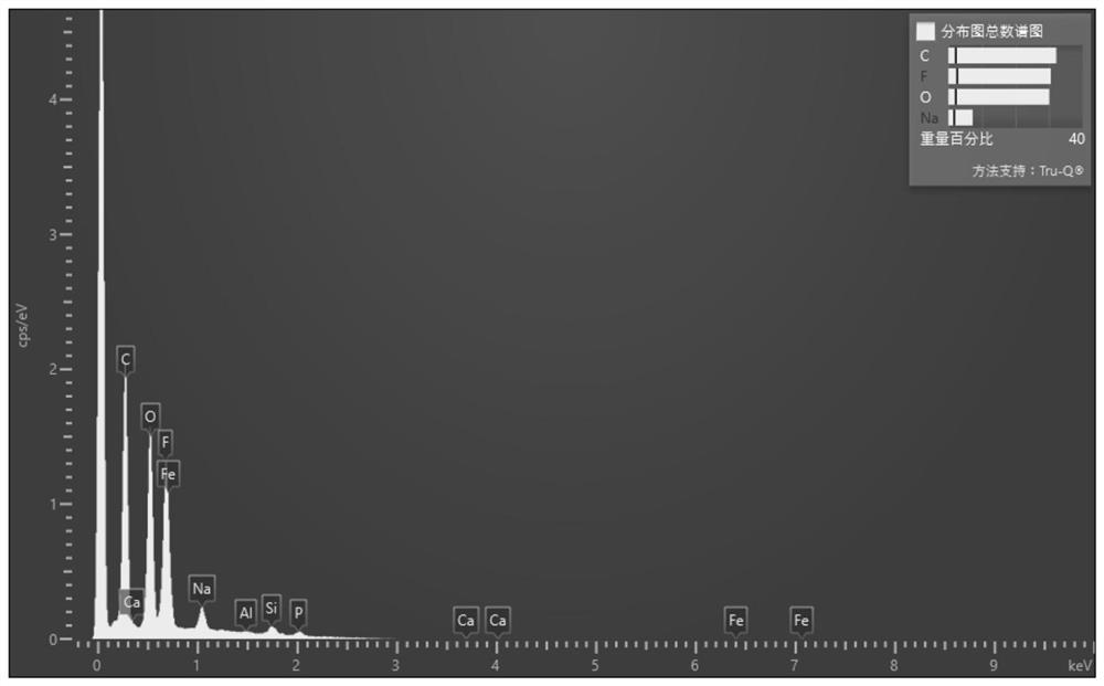 A kind of asphalt with anti-icing function prepared from salt-storage sludge particles