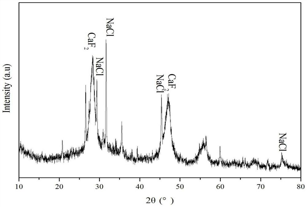 A kind of asphalt with anti-icing function prepared from salt-storage sludge particles