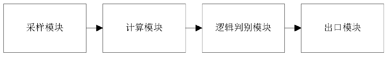 Generator low-frequency starting process protection method and device