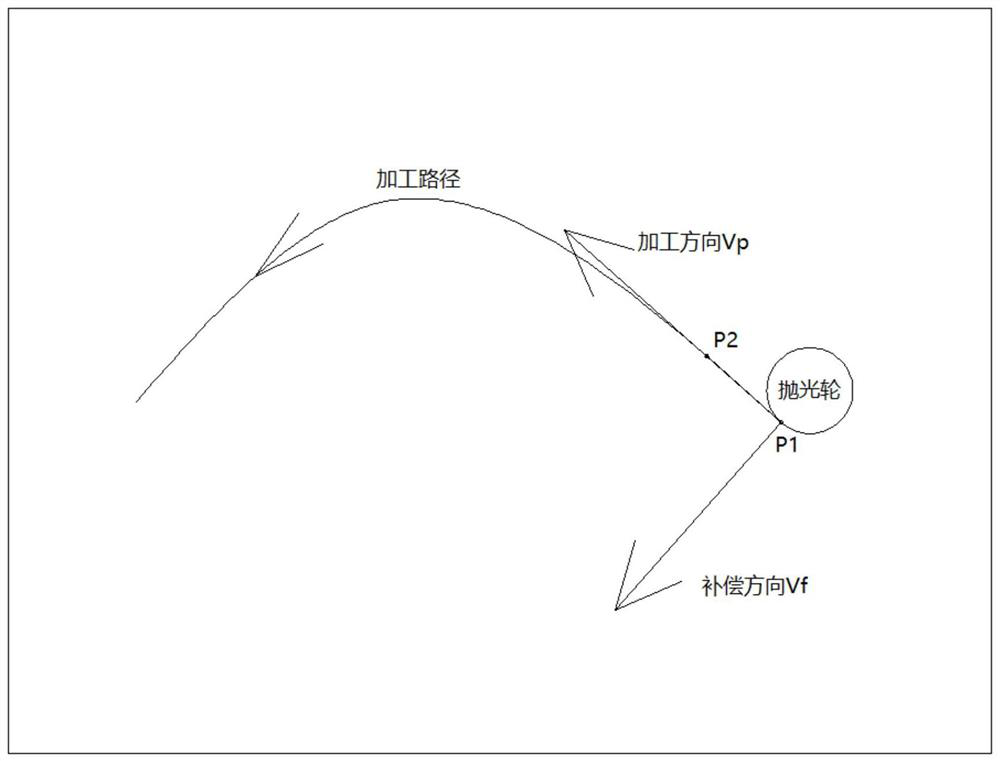 Method and device for constant pressure polishing of glass periphery