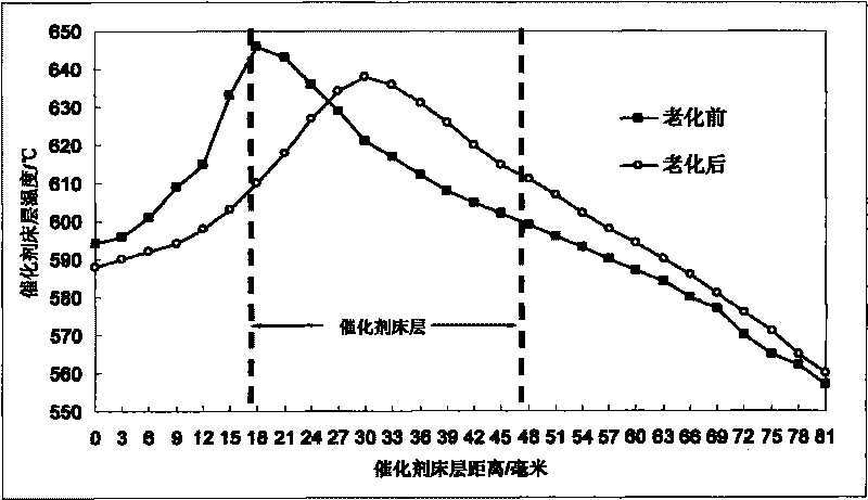 Coal gasification catalyst completely methanated by synthesis gas and preparation and application thereof