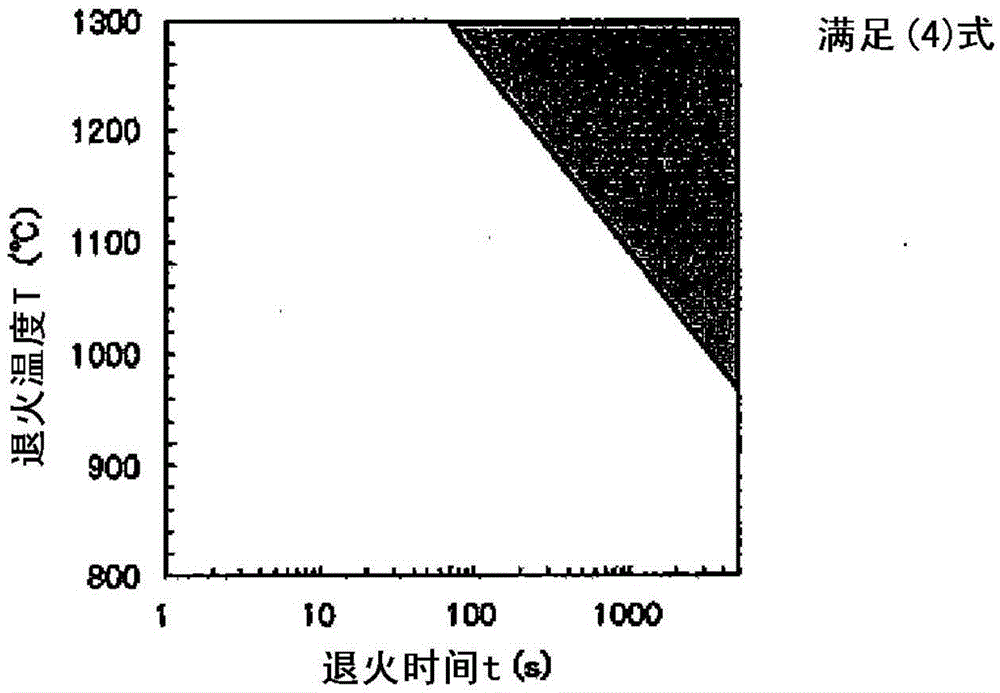 Austenitic stainless steel sheet and method for producing same