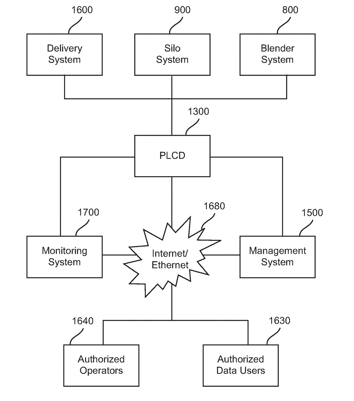 Delivery, storage and blending system for  multi-component granular compositions