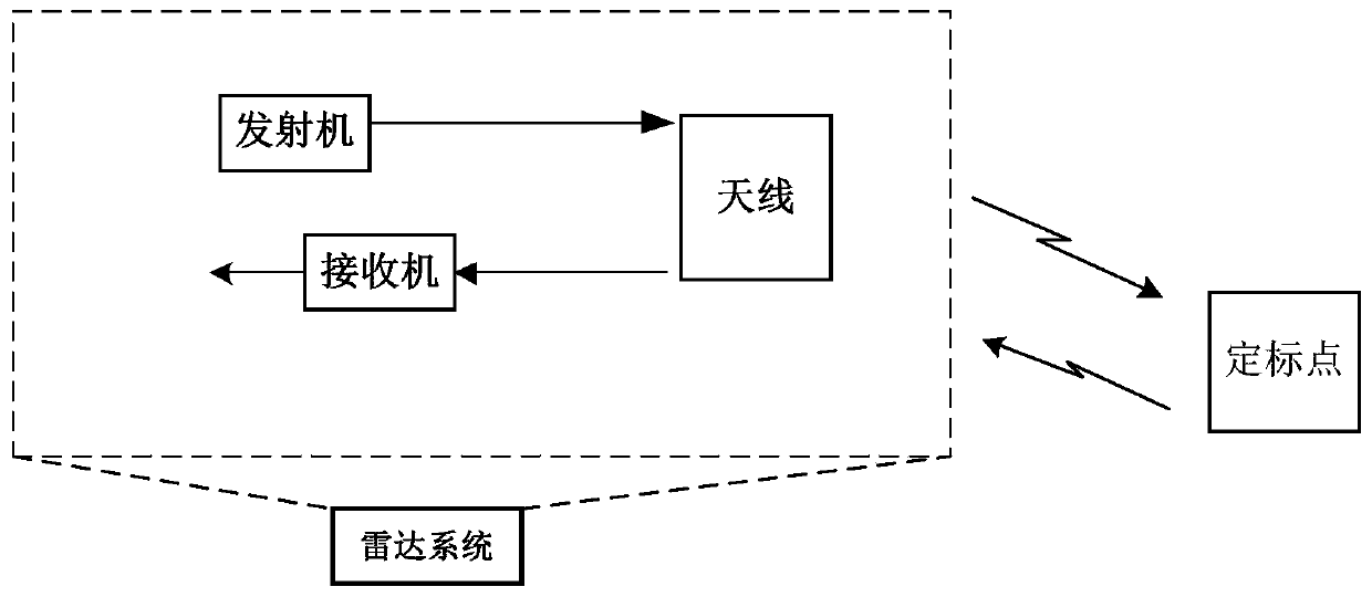 A Track Deformation Detection Method Based on Multi-Baseline Radar