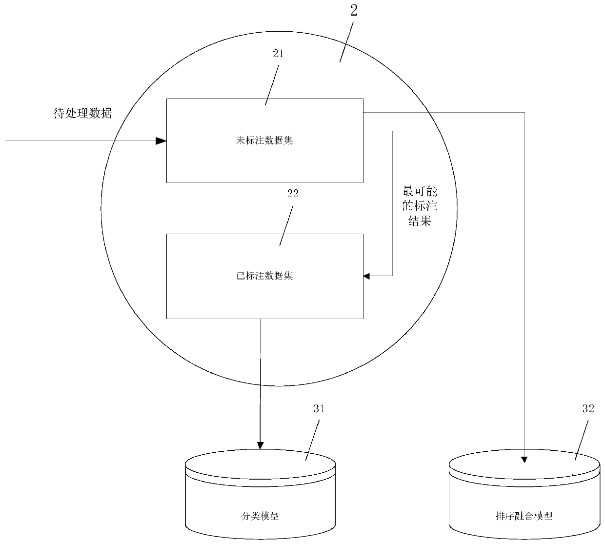 Image sample processing method and device, electronic equipment and storage medium