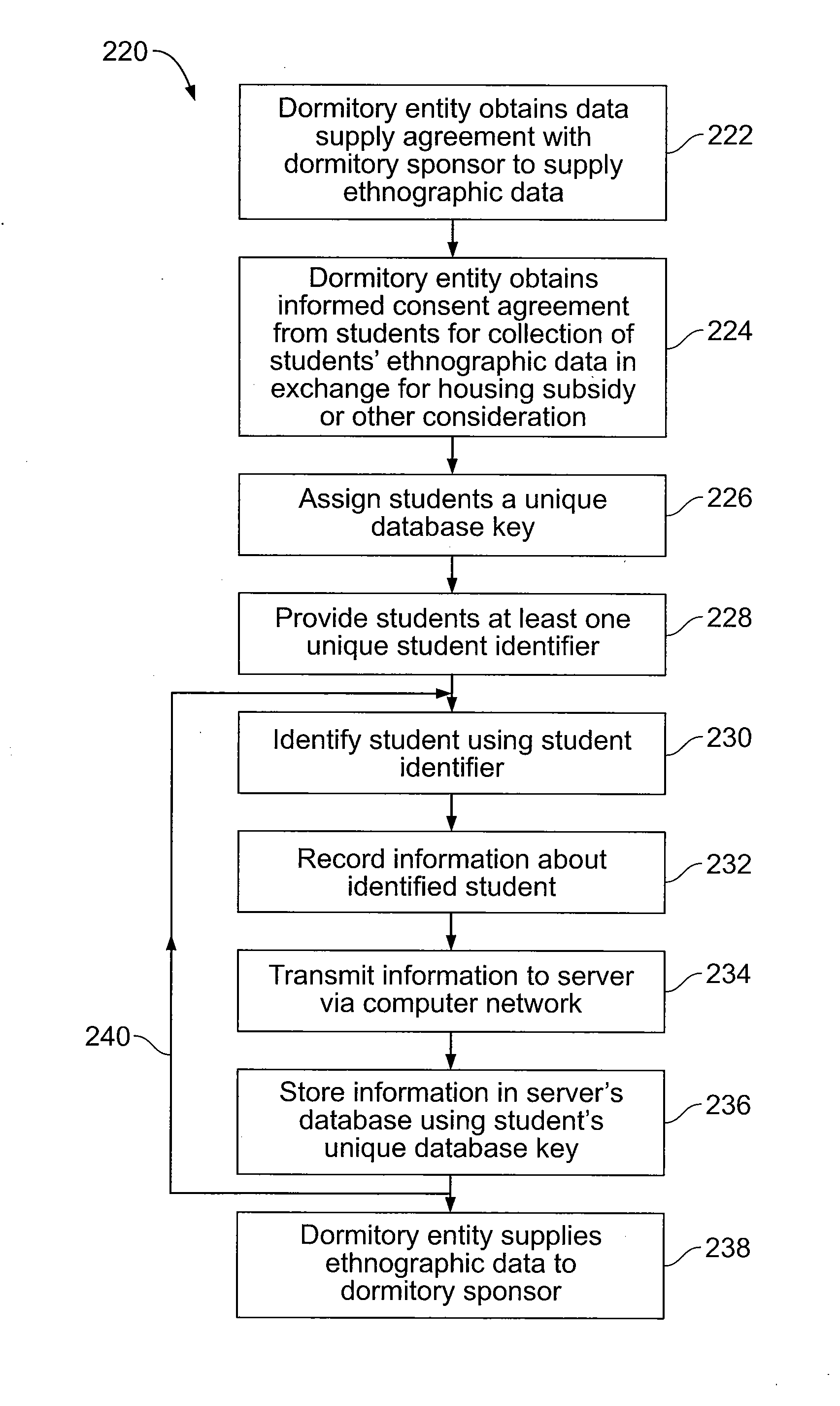 Method and apparatus to monitor human activities in students' housing