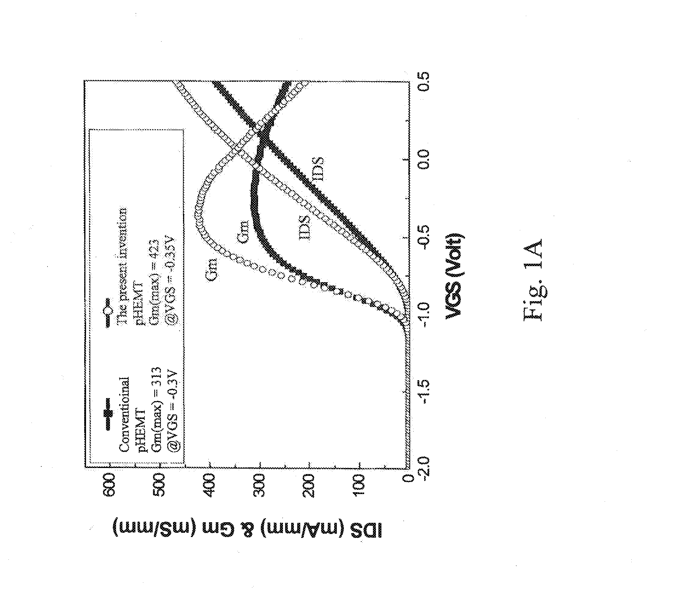 pHEMT and HBT integrated epitaxial structure