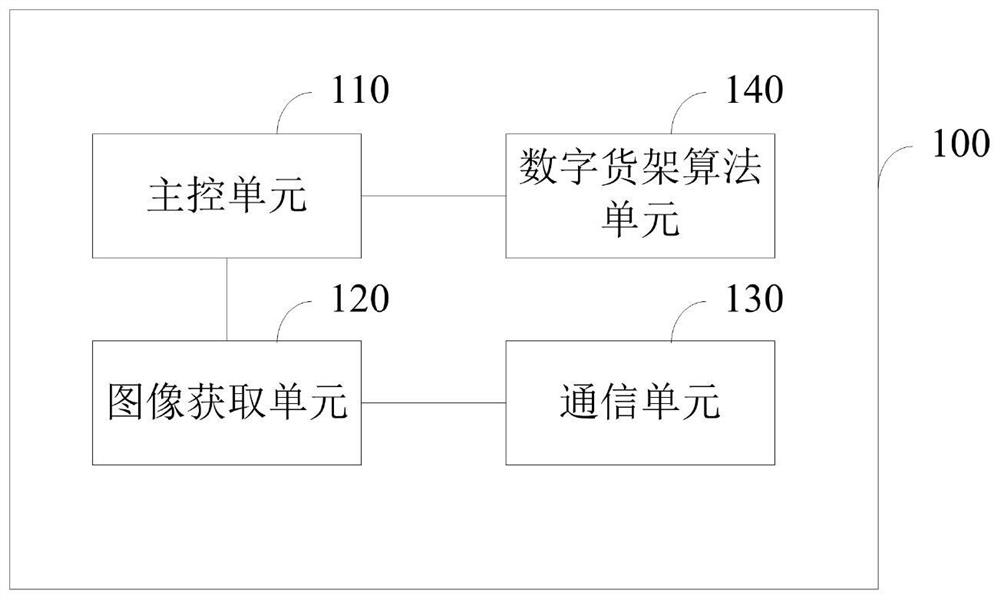 Out-of-stock detection method, and edge computing device and system for shelf surface out-of-stock detection