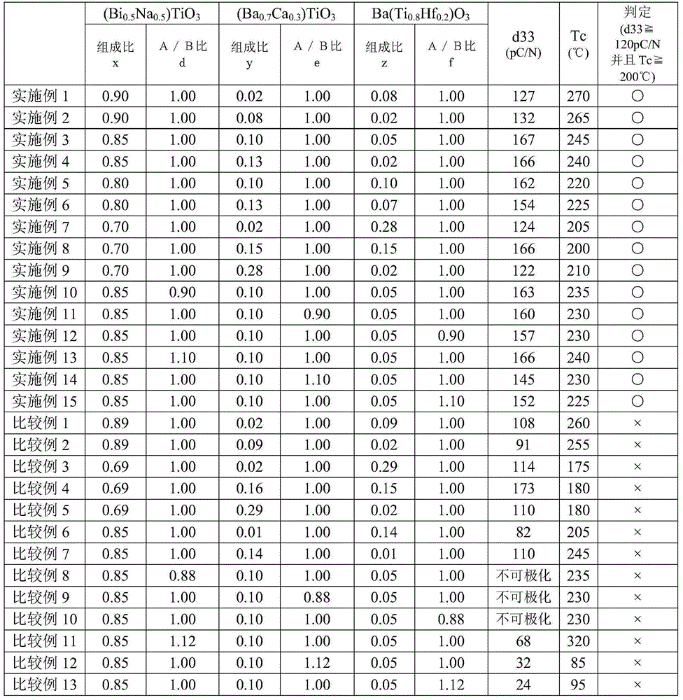 Piezoelectric composition and piezoelectric element