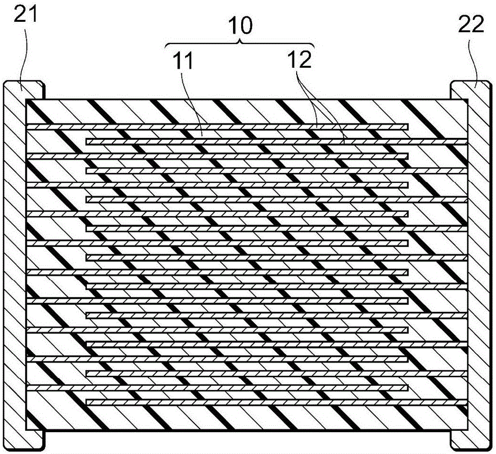 Piezoelectric composition and piezoelectric element