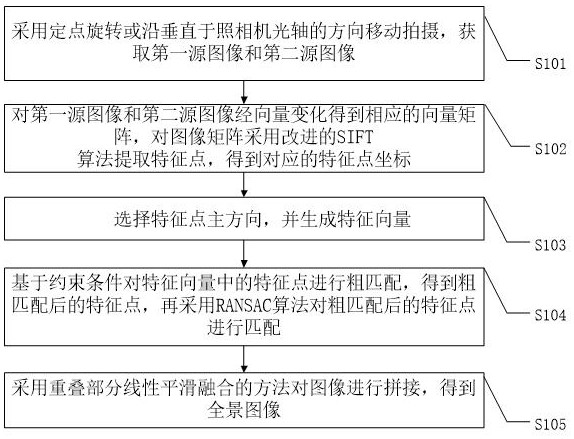 Image splicing method and system