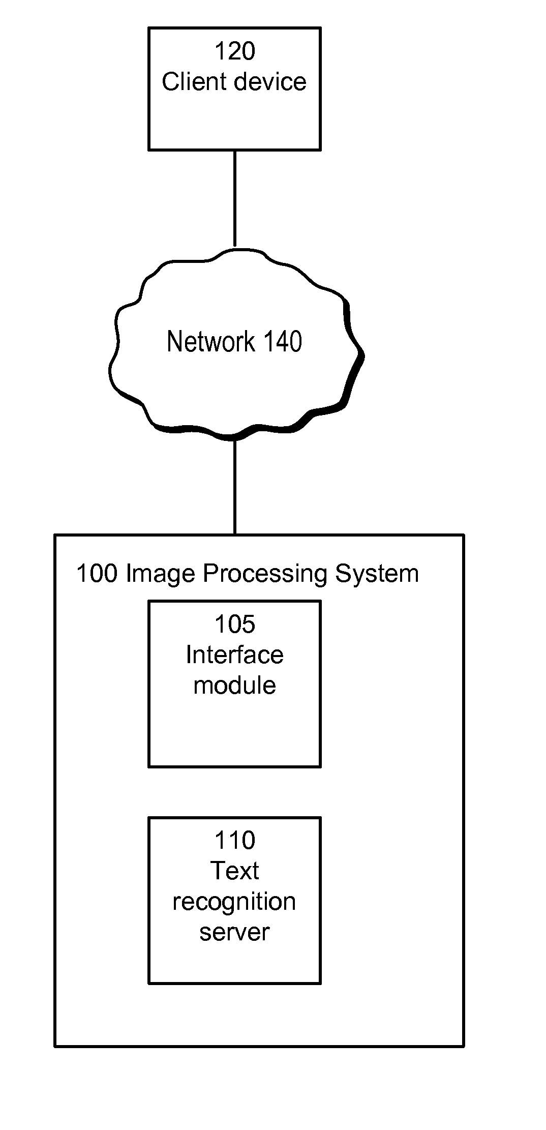 Text recognition for textually sparse images