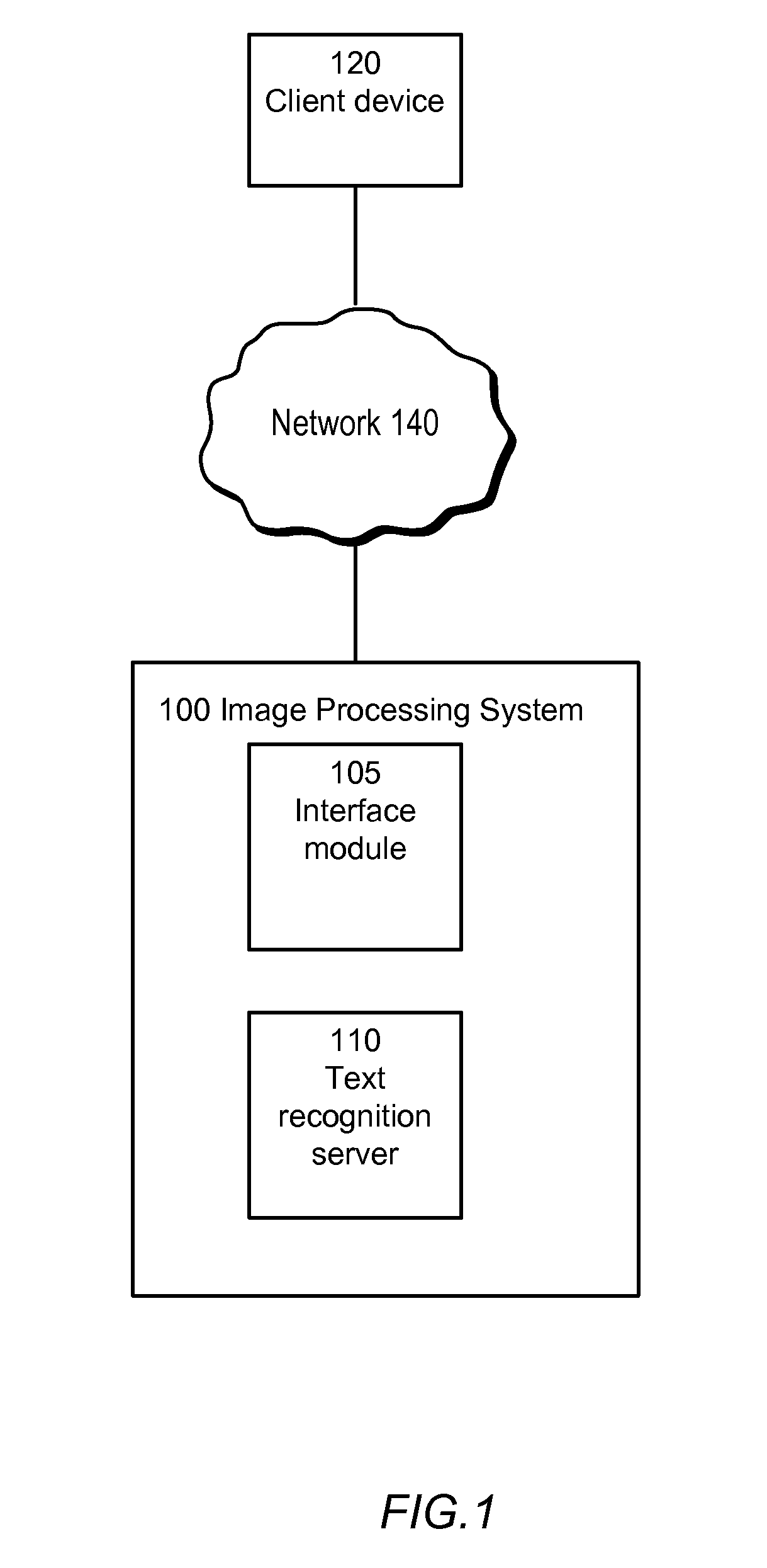 Text recognition for textually sparse images