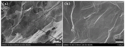 A kind of preparation method of ultrahigh specific surface area graphene airgel