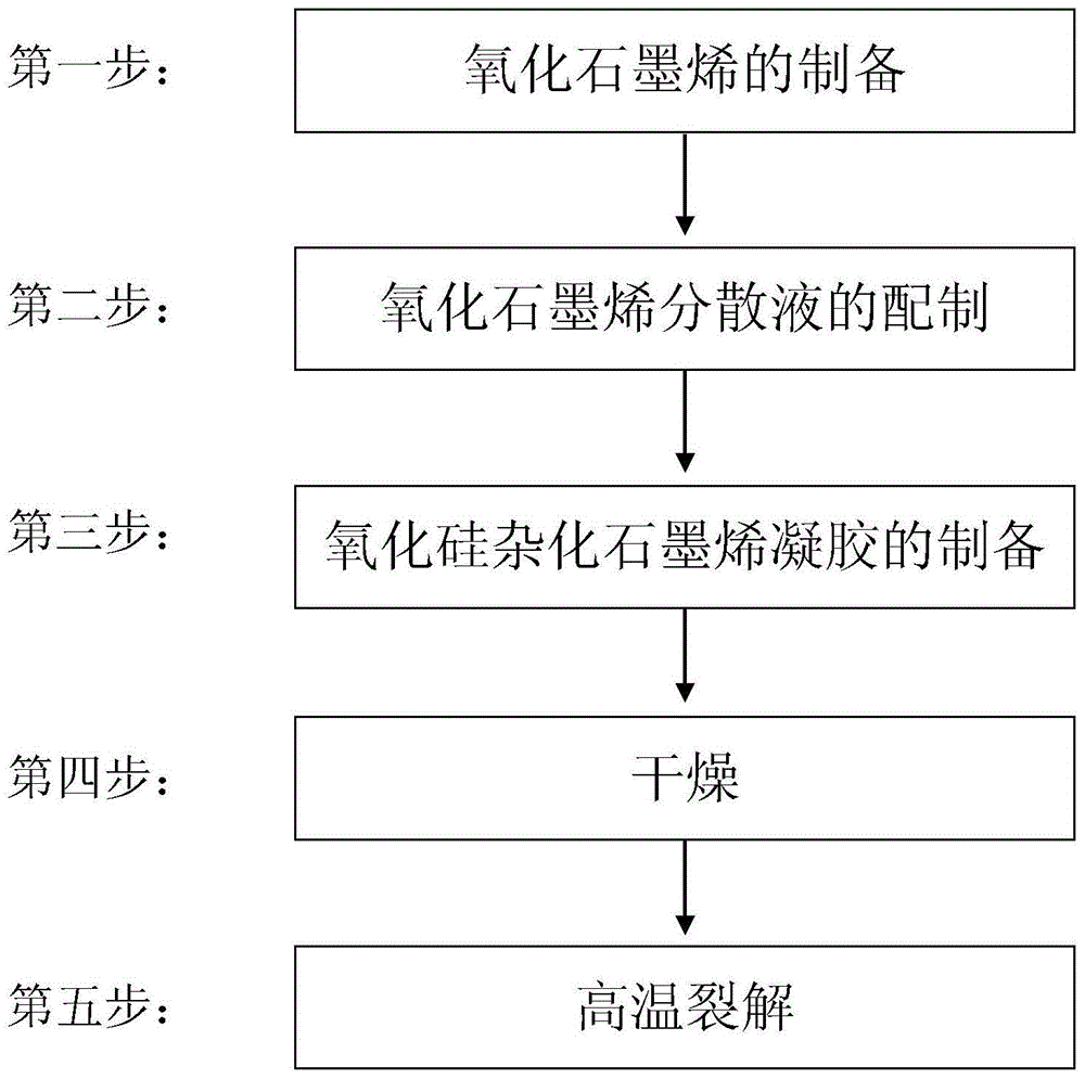 A kind of preparation method of ultrahigh specific surface area graphene airgel