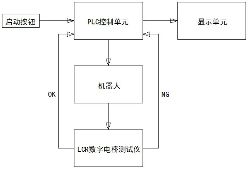 Braid material testing method and testing system