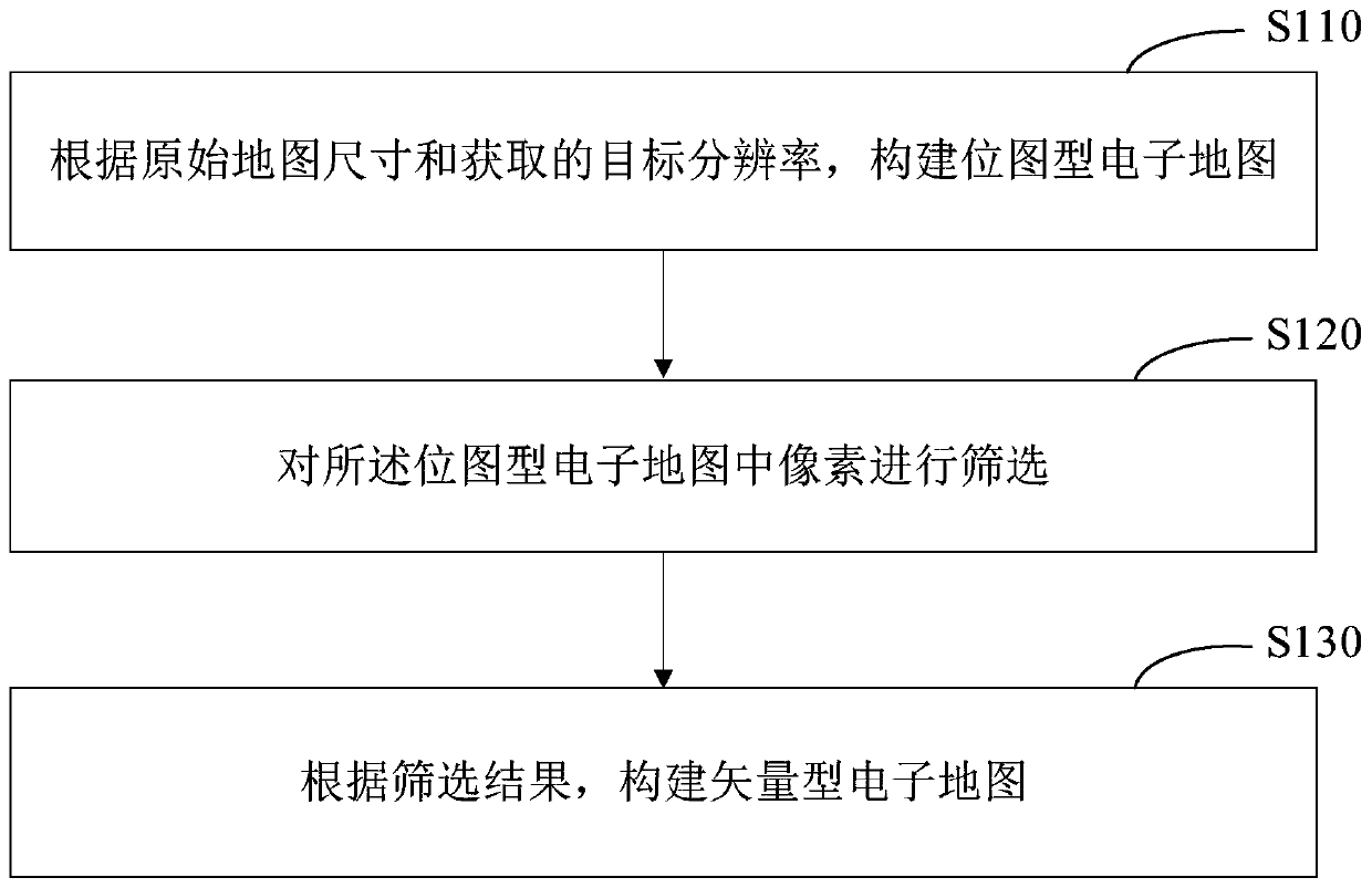 Electronic map construction method and device, equipment and medium