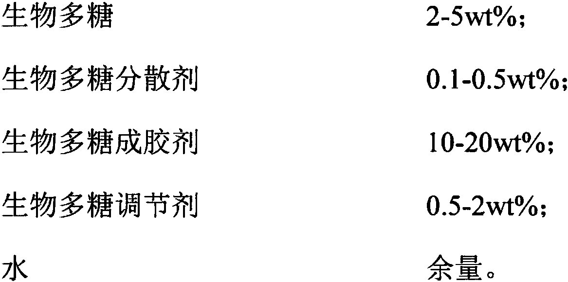 Biological polysaccharide gel for oil displacement as well as preparation method and application thereof