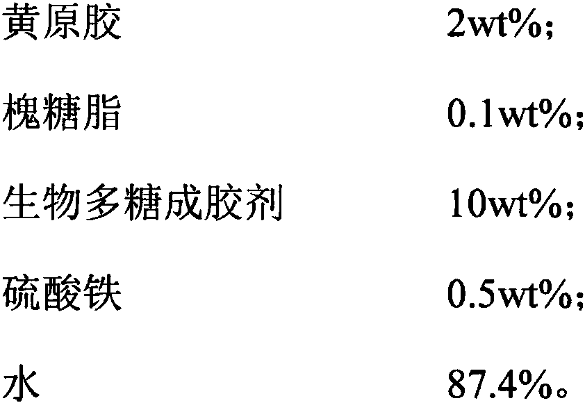 Biological polysaccharide gel for oil displacement as well as preparation method and application thereof