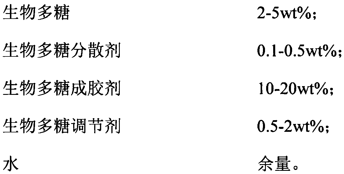 Biological polysaccharide gel for oil displacement as well as preparation method and application thereof