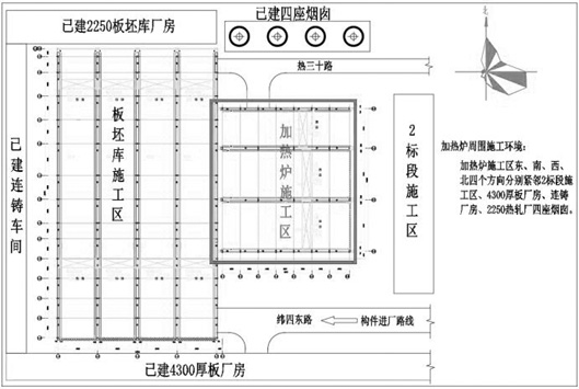 Hoisting method for large-span steel structure of limited working face in heating furnace area