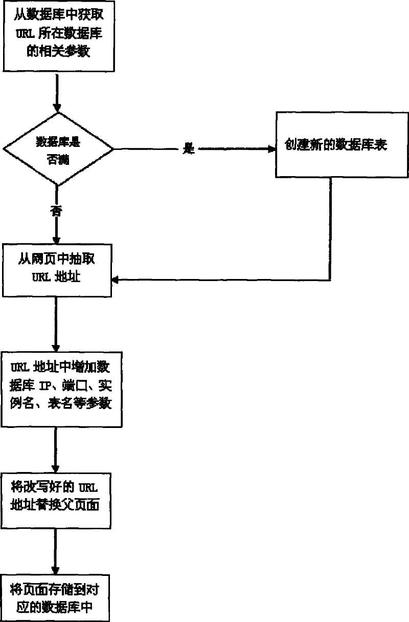 Webpage original edition and original appearance display method based on uniform resource locator (URL) address rewrite