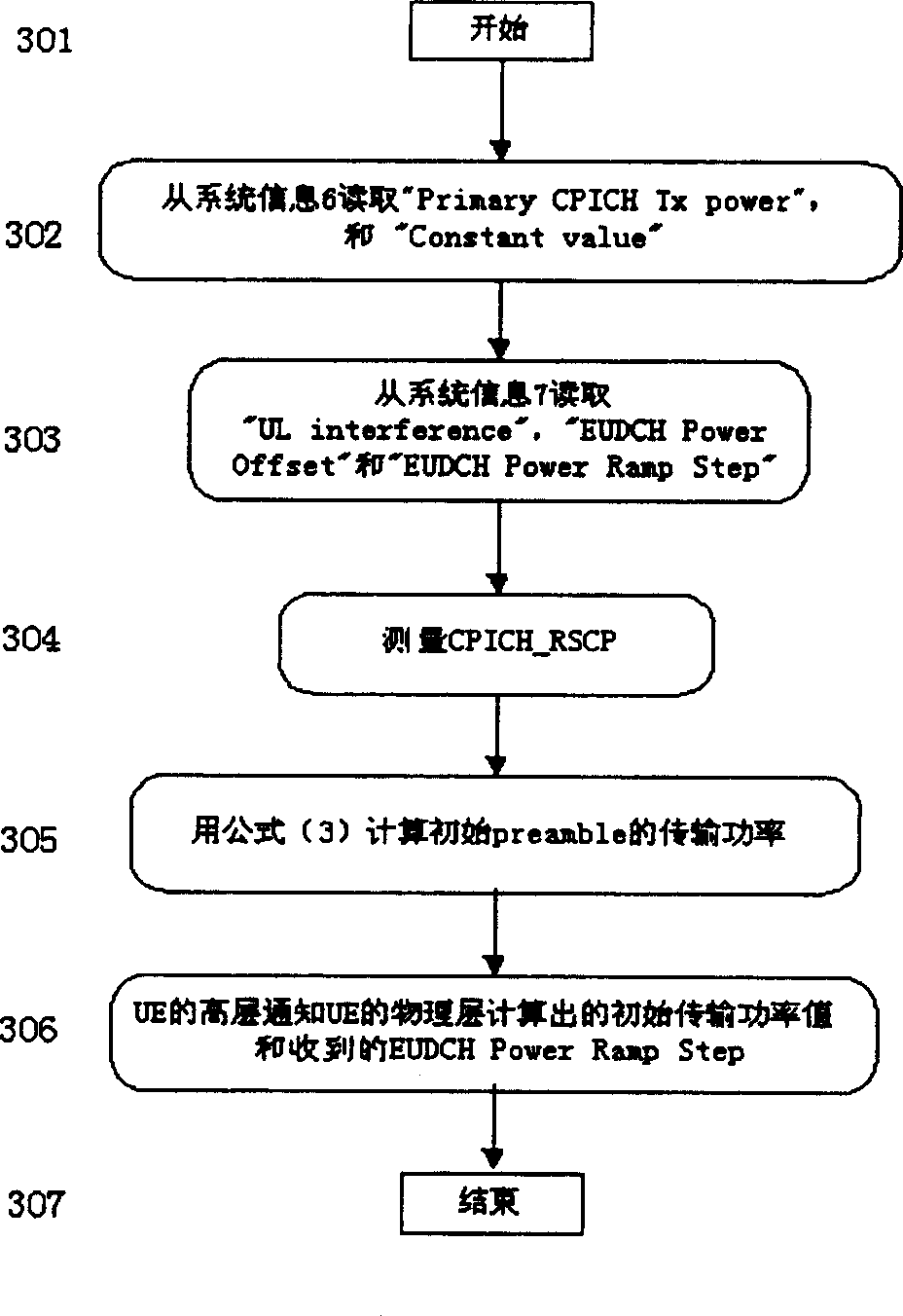 Fast random switching in method used for upward special channel enhancement of WCDMA system