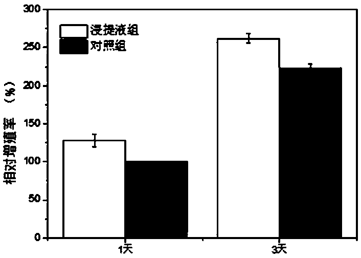 Multifunctional intelligent composite gel material as well as preparation method and application thereof