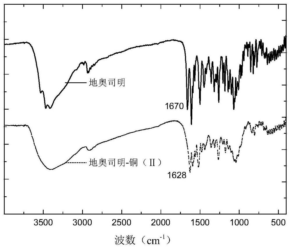 Diosmin-copper complex and its preparation method and application