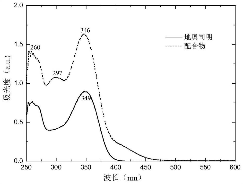 Diosmin-copper complex and its preparation method and application