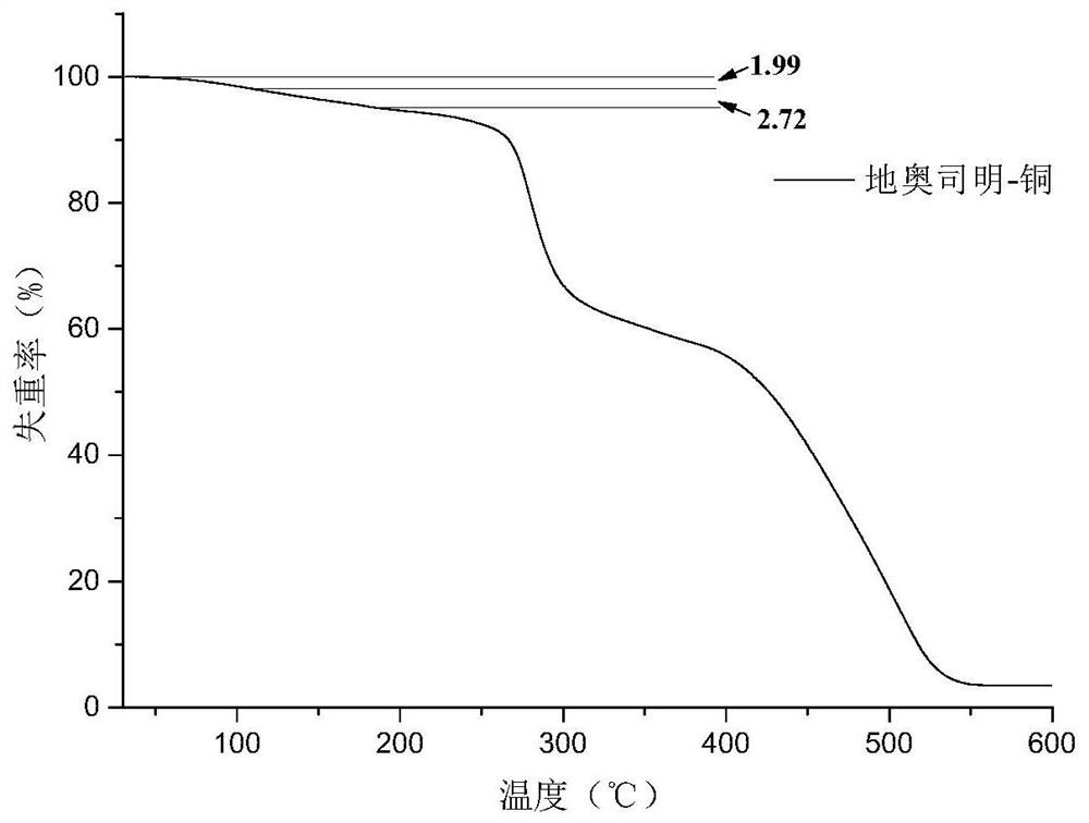 Diosmin-copper complex and its preparation method and application