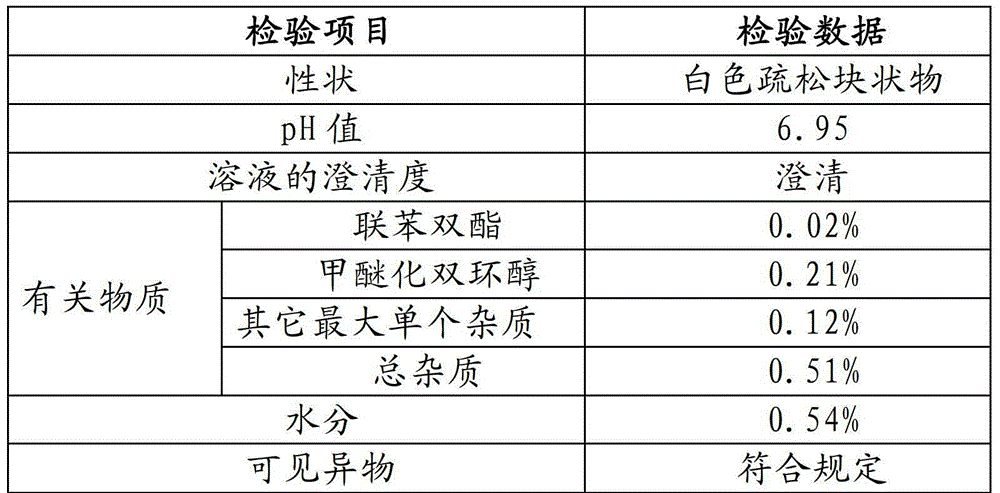 Bicyclol-containing water-soluble pharmaceutical composition and preparation, and preparation method thereof