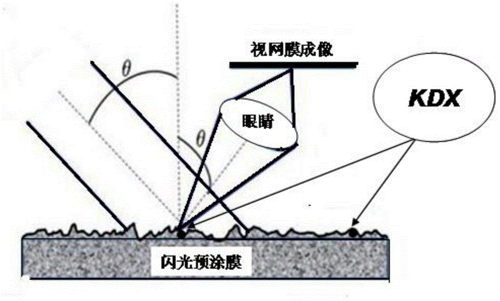 Metallic surface glittering effect simulated pre-coated film for packaging and manufacturing method of metallic surface glittering effect simulated pre-coated film