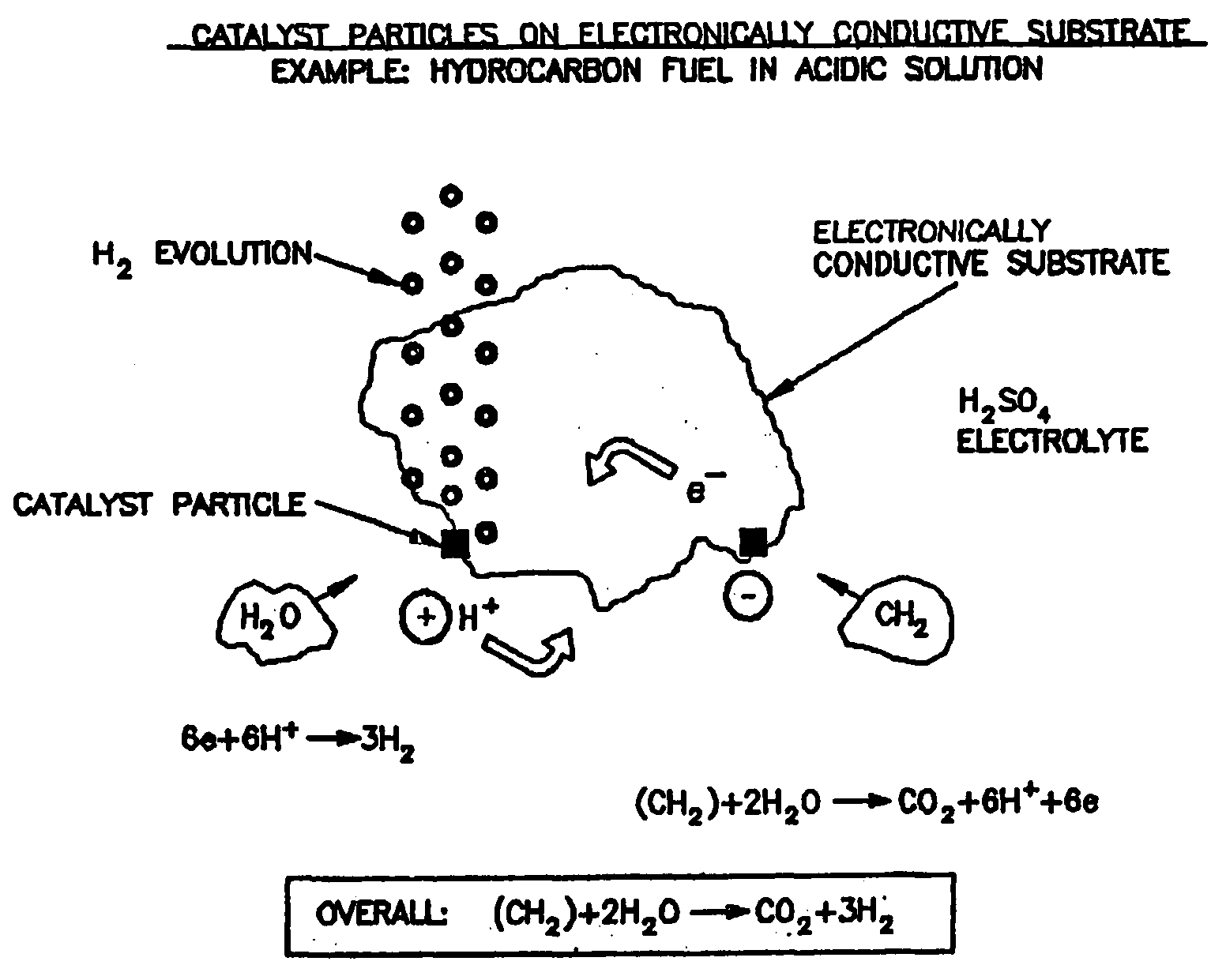 Efficient Production of Hydrogen