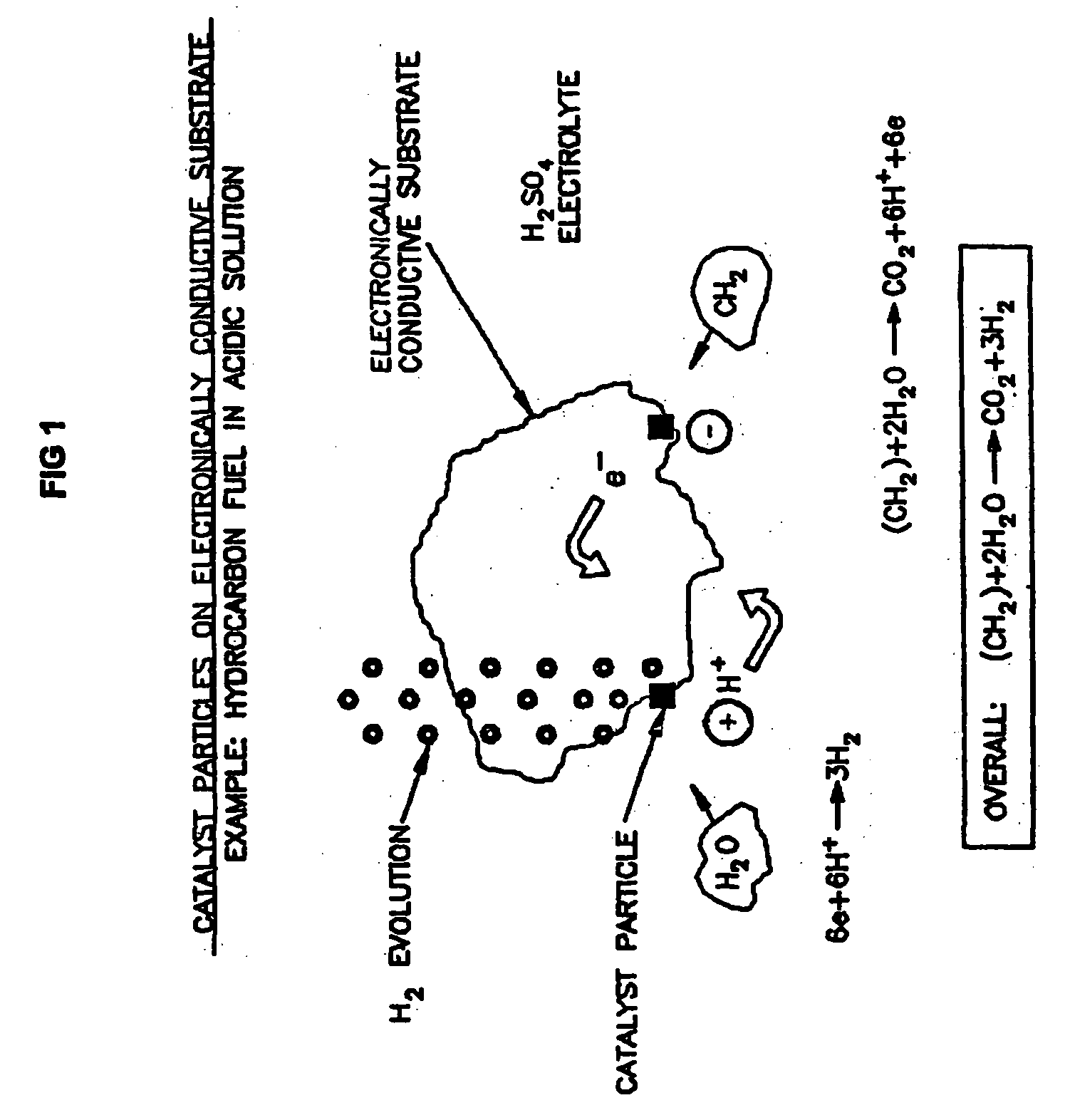 Efficient Production of Hydrogen