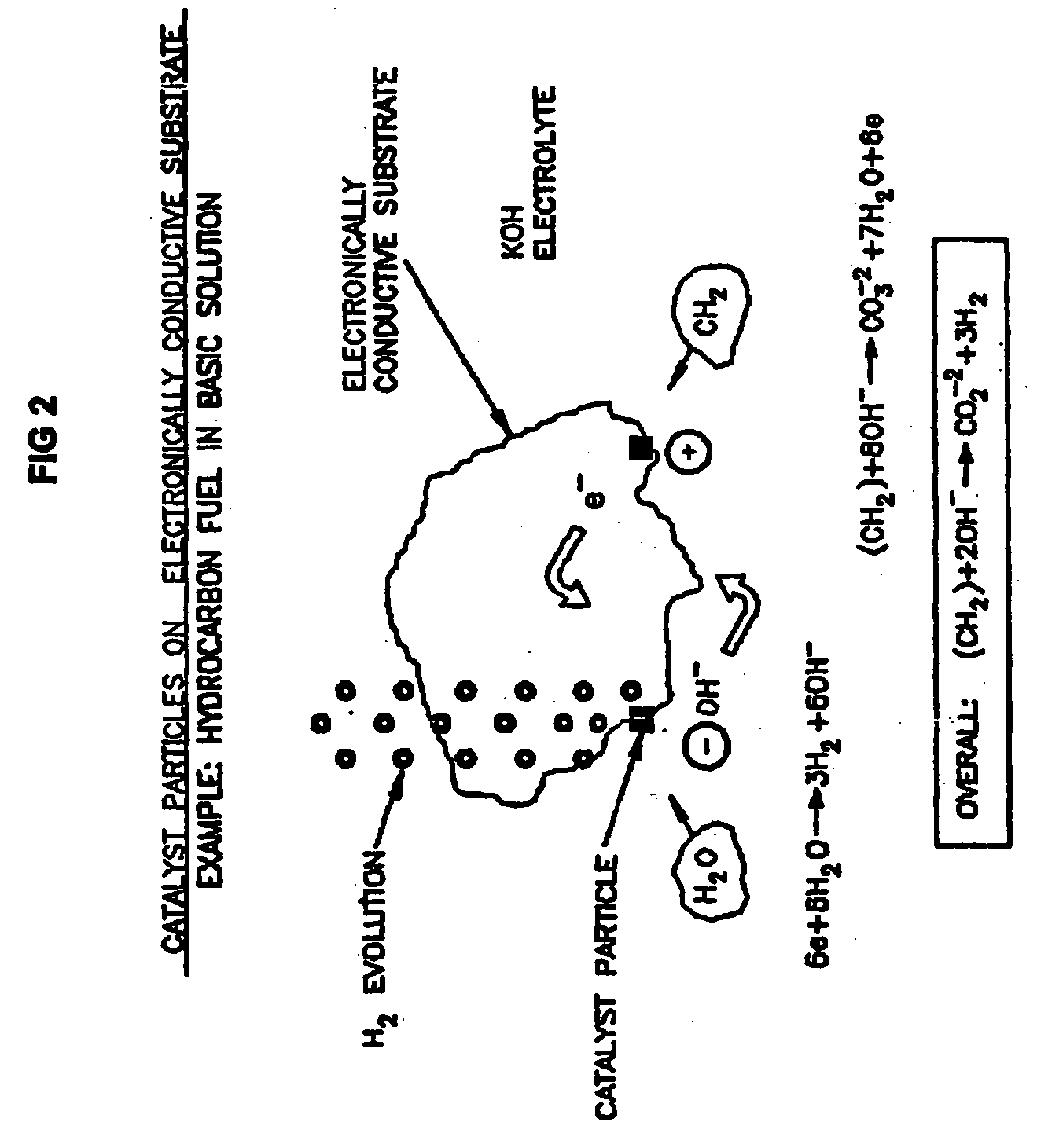 Efficient Production of Hydrogen