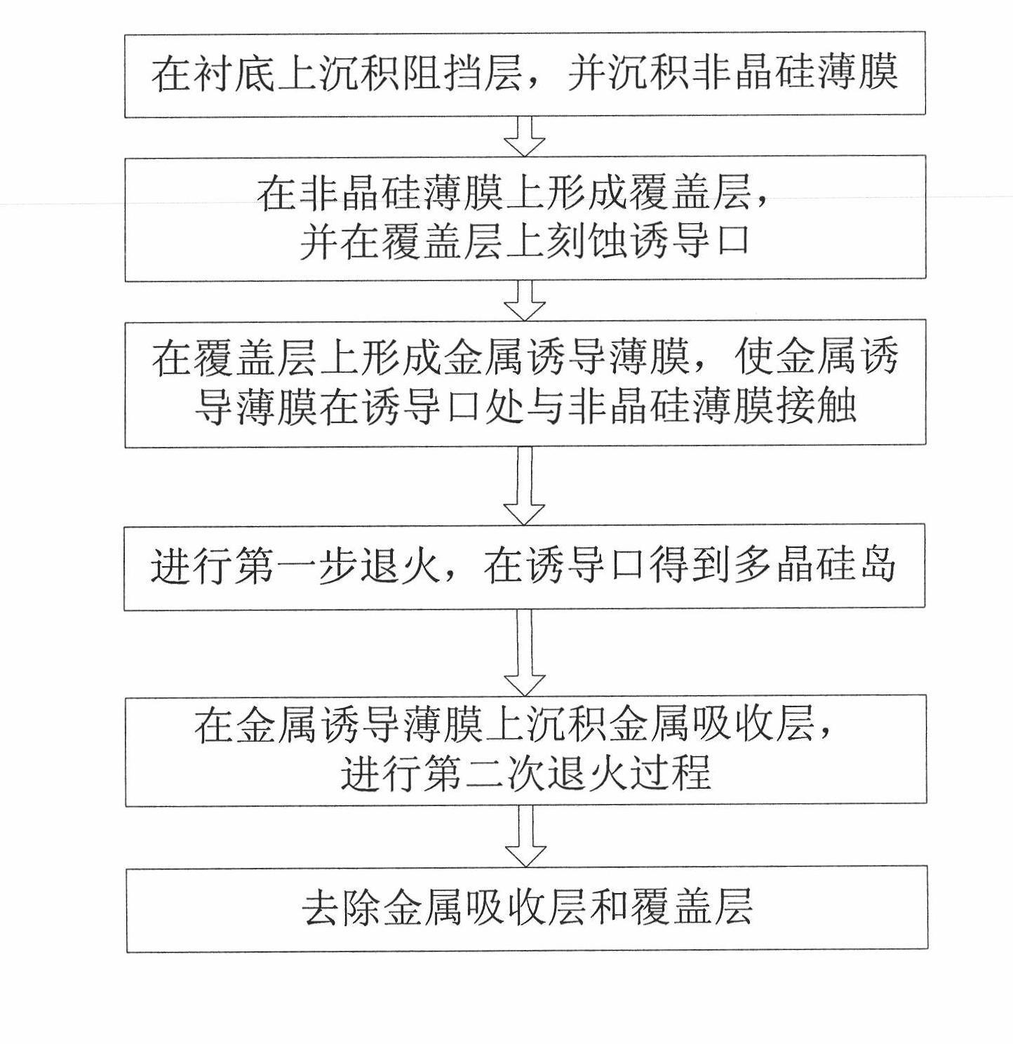 Method for preparing transistor device of crystallized thin film