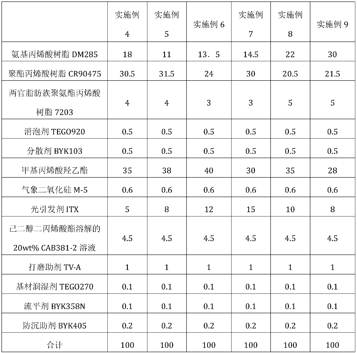 Brush-coating LED transparent primer, and preparation method and application thereof