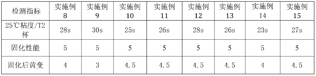 Brush-coating LED transparent primer, and preparation method and application thereof