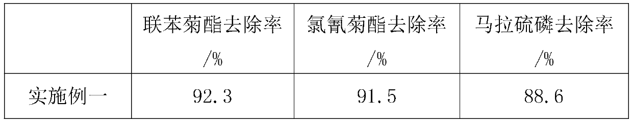 Processing method of semi-fermented steamed green tea