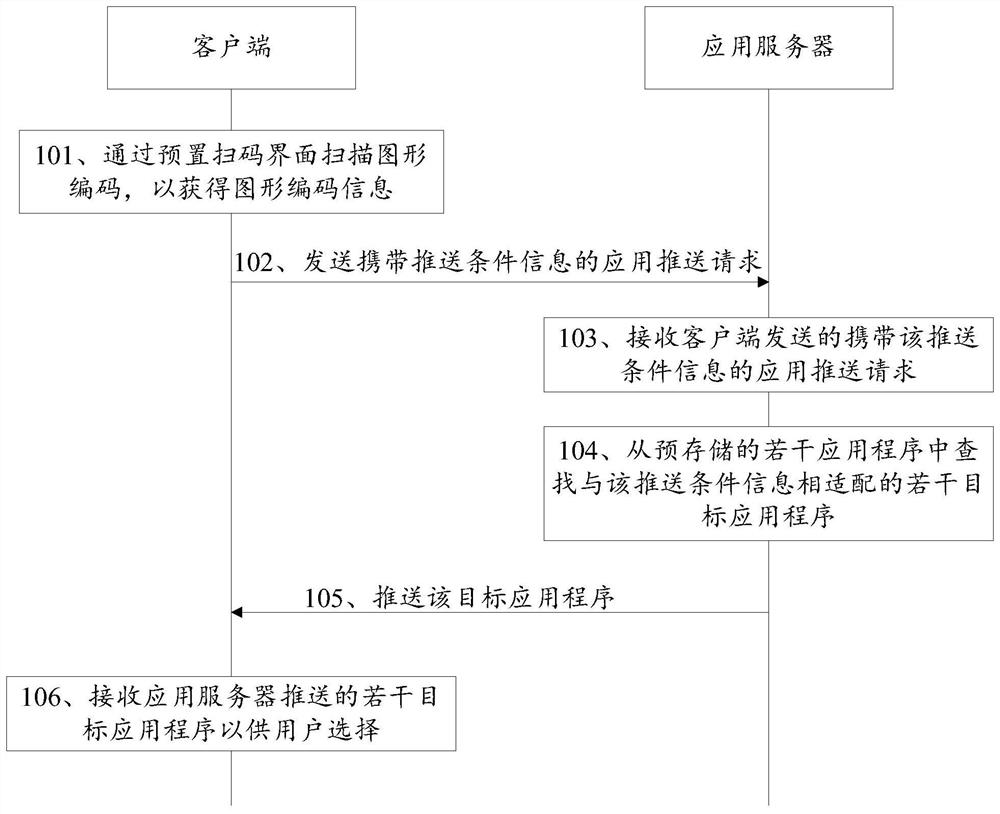 An application push method, system, client and application server