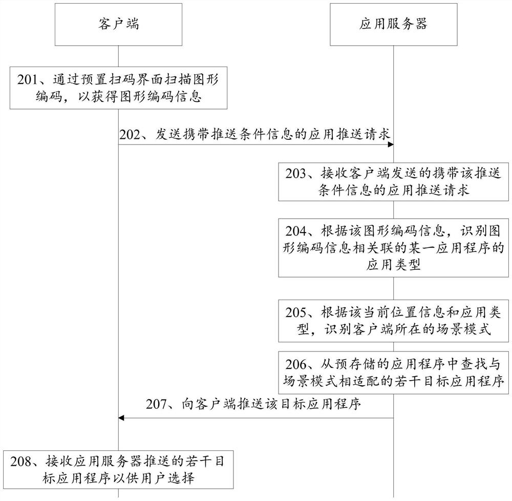 An application push method, system, client and application server