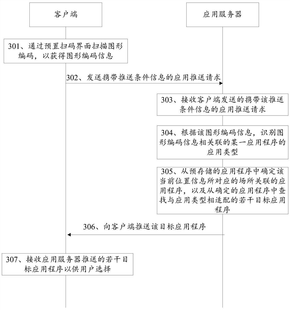 An application push method, system, client and application server