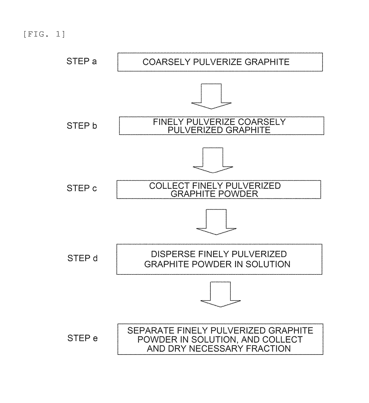 Method for producing graphene