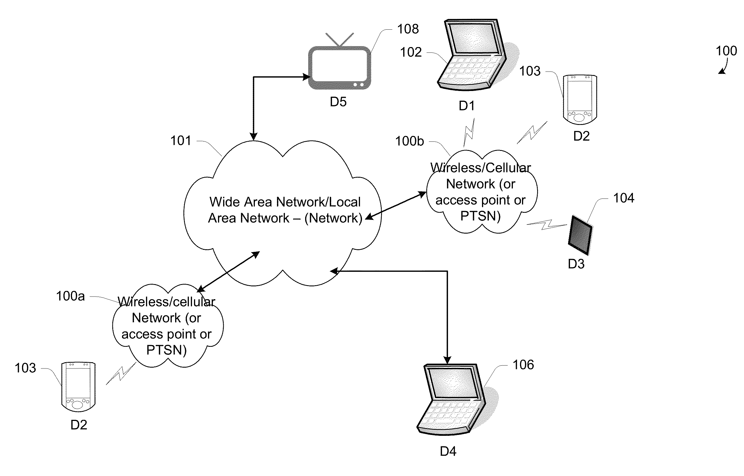 Cross-device profile data management and targeting