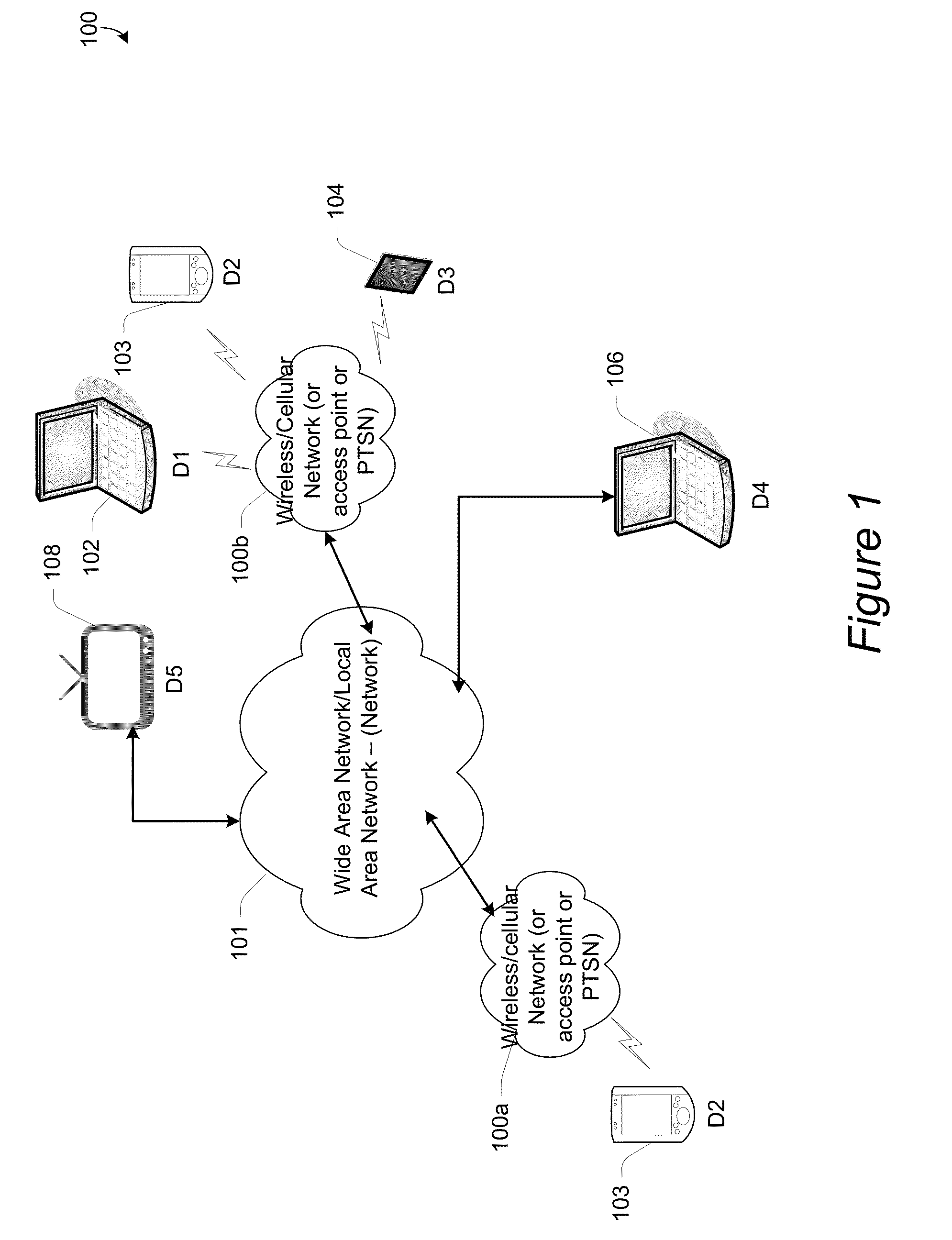 Cross-device profile data management and targeting