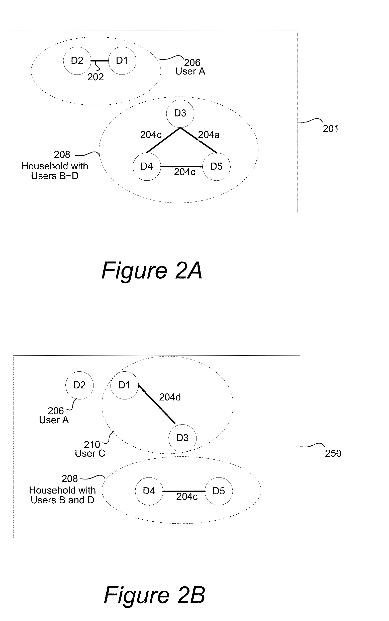 Cross-device profile data management and targeting