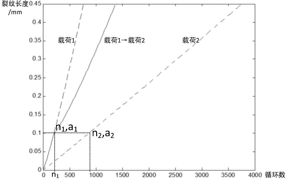 Prediction method of thermal fatigue life of BGA (Ball Grid Array) welding spot considering influence of sequential temperature cycling load loading