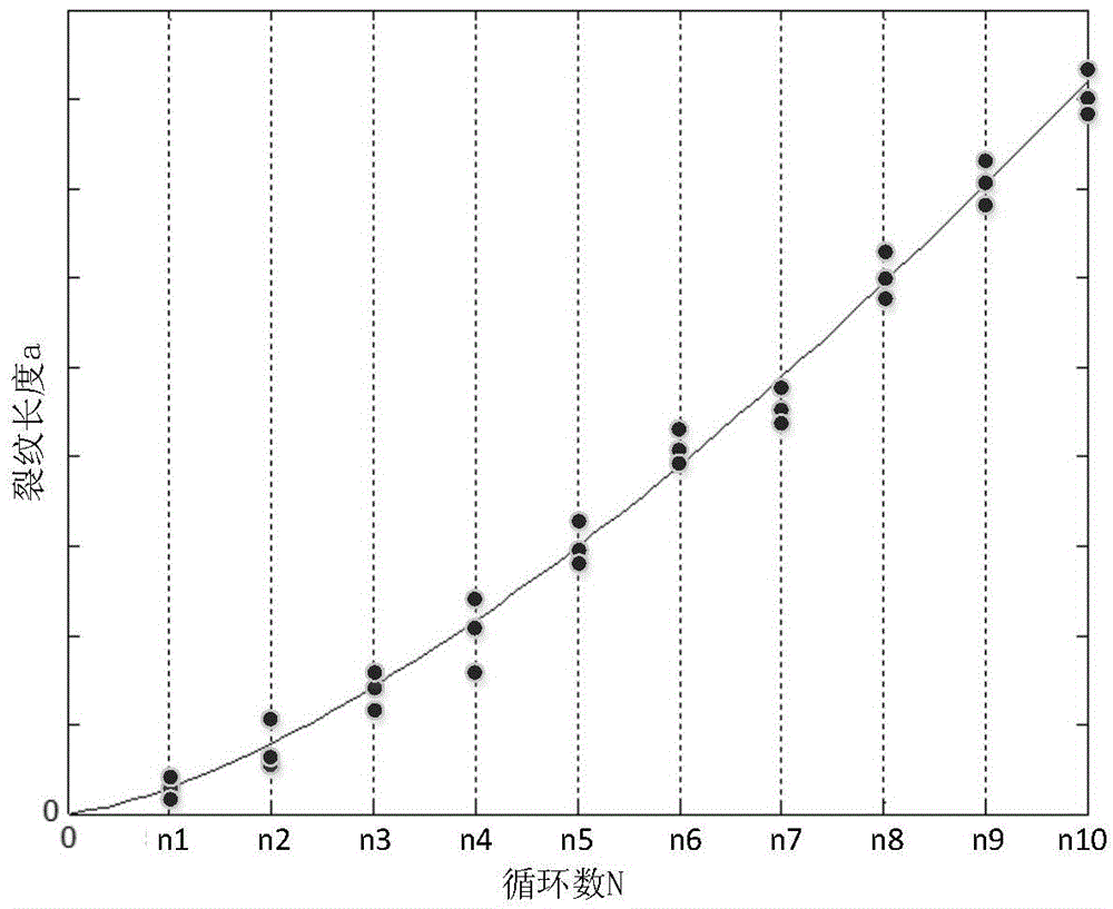 Prediction method of thermal fatigue life of BGA (Ball Grid Array) welding spot considering influence of sequential temperature cycling load loading