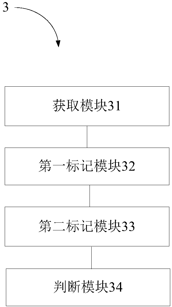 Method and system for determining users of rail transit tool as well as electronic equipment